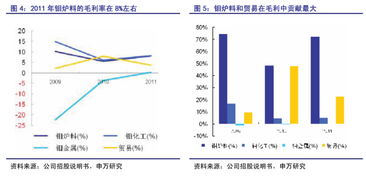 非新不炒 新華龍，鉬業冶煉加工和貿易的領先者