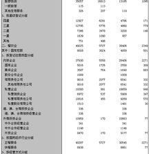 中國揚州門戶網站 激發國內貿易新活力，打造雙循環經濟新標桿